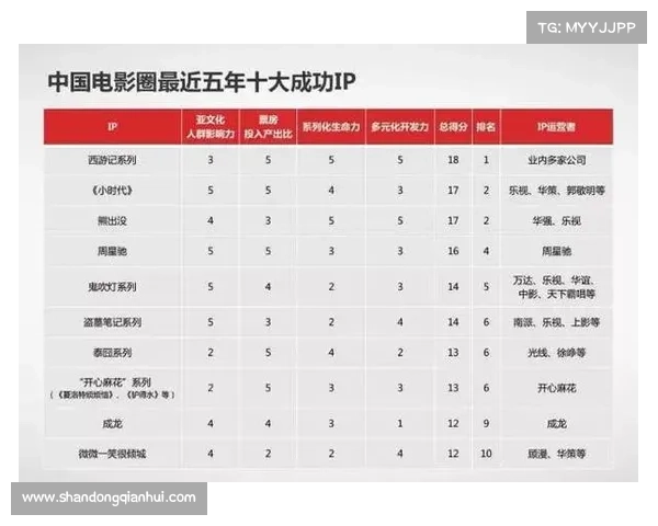 成功改编文化IP的关键经验与实践探索:从内容创作到市场推广的全方位解析 成功改编文化IP的关键经验与实践探索:从内容创作到市场推广的全方位解析